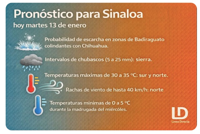 Imagen del clima hoy en Sinaloa mostrando la condición del clima durante el día