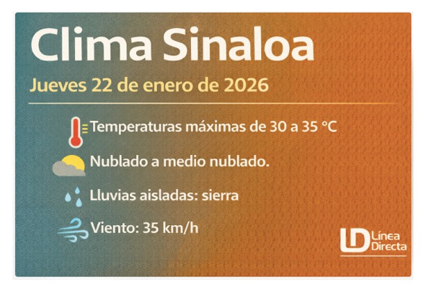 Imagen del clima hoy en Sinaloa mostrando la condición del clima durante el día