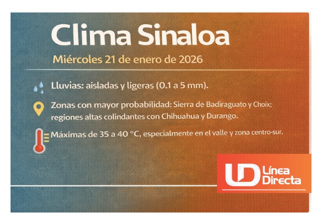 Diseño de imagen con información sobre las condiciones del clima con ilustraciones de gotas de agua, de ubicación y termómetros
