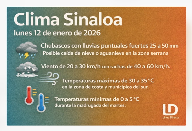 Diseño de imagen con información sobre las condiciones del clima con íconos de nubea y termómetros