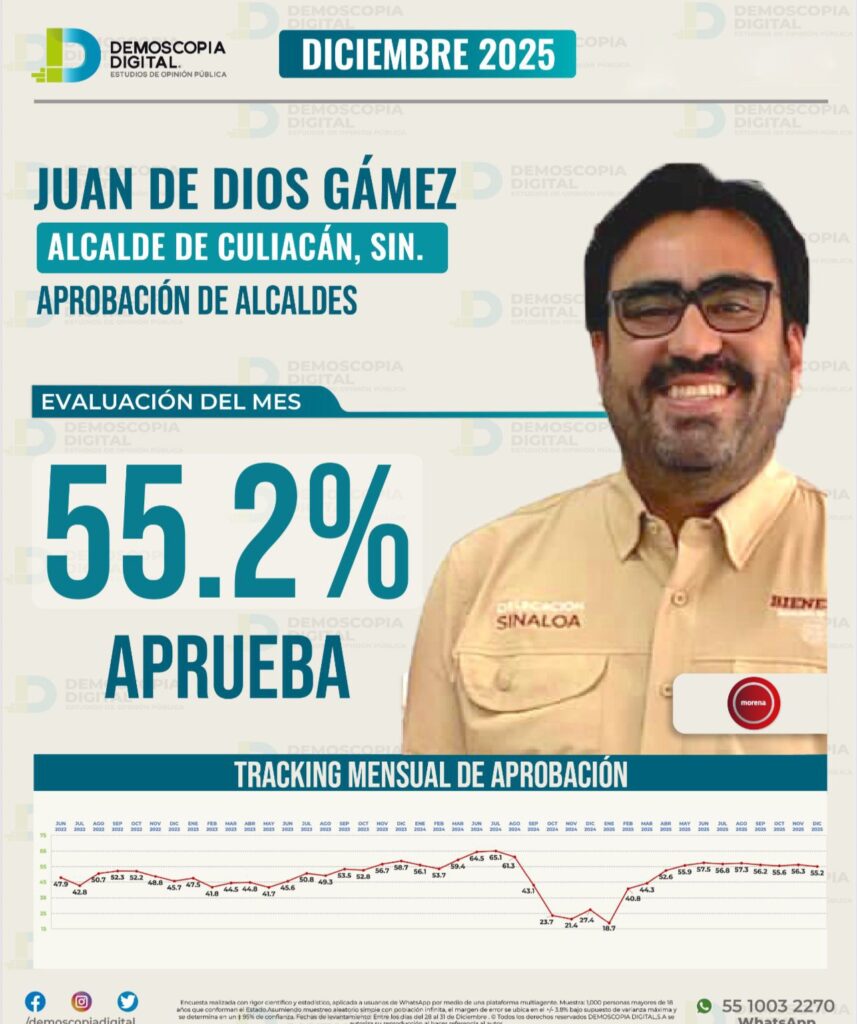 Tras darse a conocer el ranking estatal de aprobación ciudadana de Demoscopia Digital