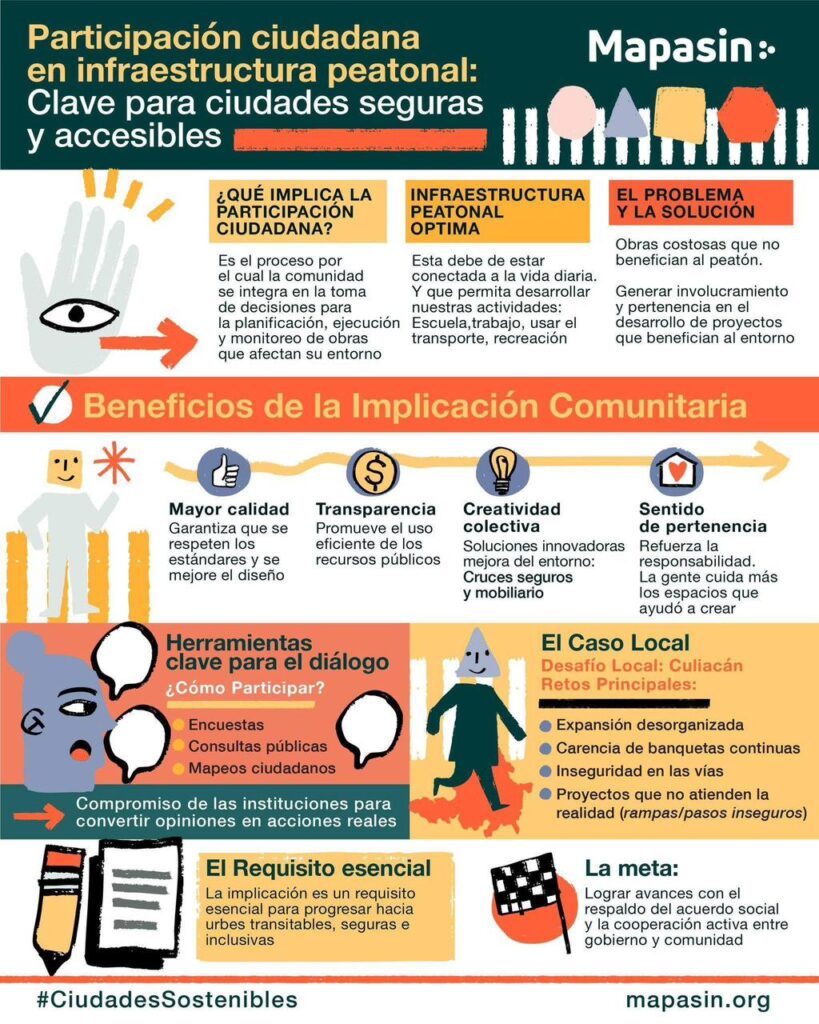 ¿Cómo impactaría el involucramiento de ciudadanos en el diseño vial de Culiacán?