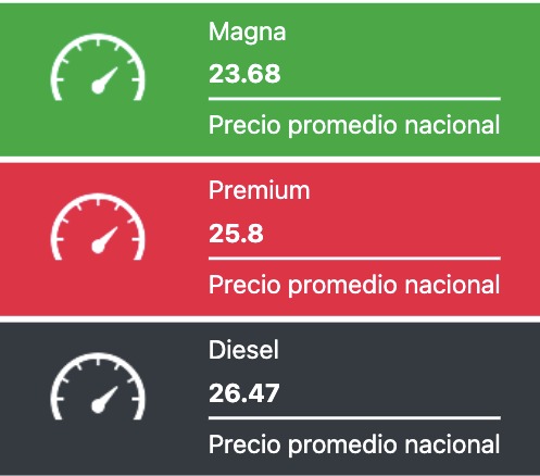 Tabla con los precios de la gasolina y el diésel, en colores verde, rojo y negro