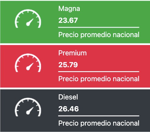 Tabla con los precios de la gasolina y el diésel, en colores verde, rojo y negro