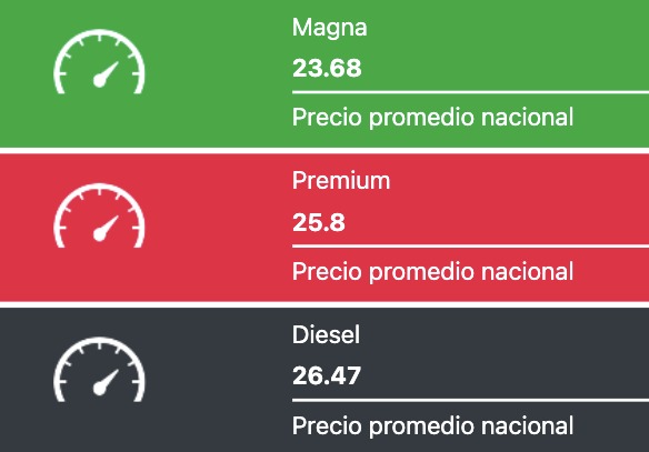 Tabla con los precios de la gasolina y el diésel, en colores verde, rojo y negro