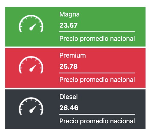 Tabla con los precios de la gasolina y el diésel, en colores verde, rojo y negro