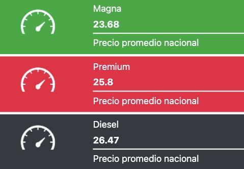 Tabla con los precios de la gasolina y el diésel, en colores verde, rojo y negro