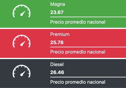 Tabla con los precios de la gasolina y el diésel, en colores verde, rojo y negro