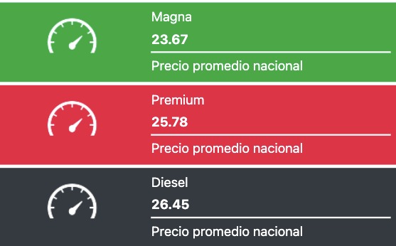 Tabla con los precios de la gasolina y el diésel, en colores verde, rojo y negro