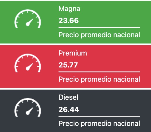 Tabla con los precios de la gasolina y el diésel, en colores verde, rojo y negro
