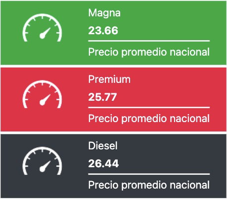 Tabla con los precios de la gasolina y el diésel, en colores verde, rojo y negro