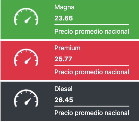Tabla con los precios de la gasolina y el diésel, en colores verde, rojo y negro