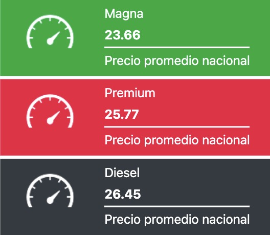 Tabla con los precios de la gasolina y el diésel, en colores verde, rojo y negro