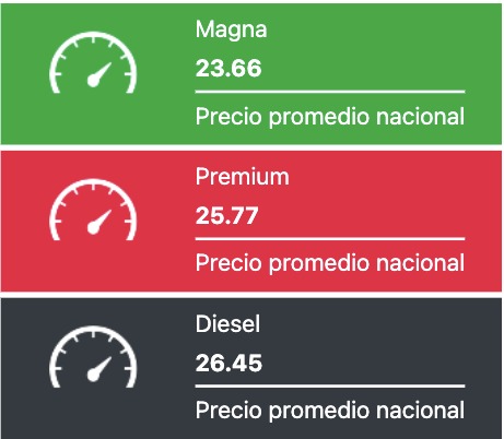 Tabla con los precios de la gasolina y el diésel, en colores verde, rojo y negro