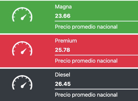 Tabla con los precios de la gasolina y el diésel, en colores verde, rojo y negro