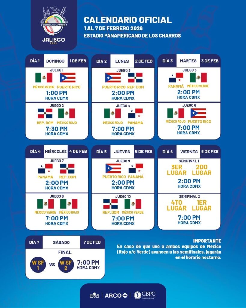 Rol de juegos de beisbol de la Serie del Caribe