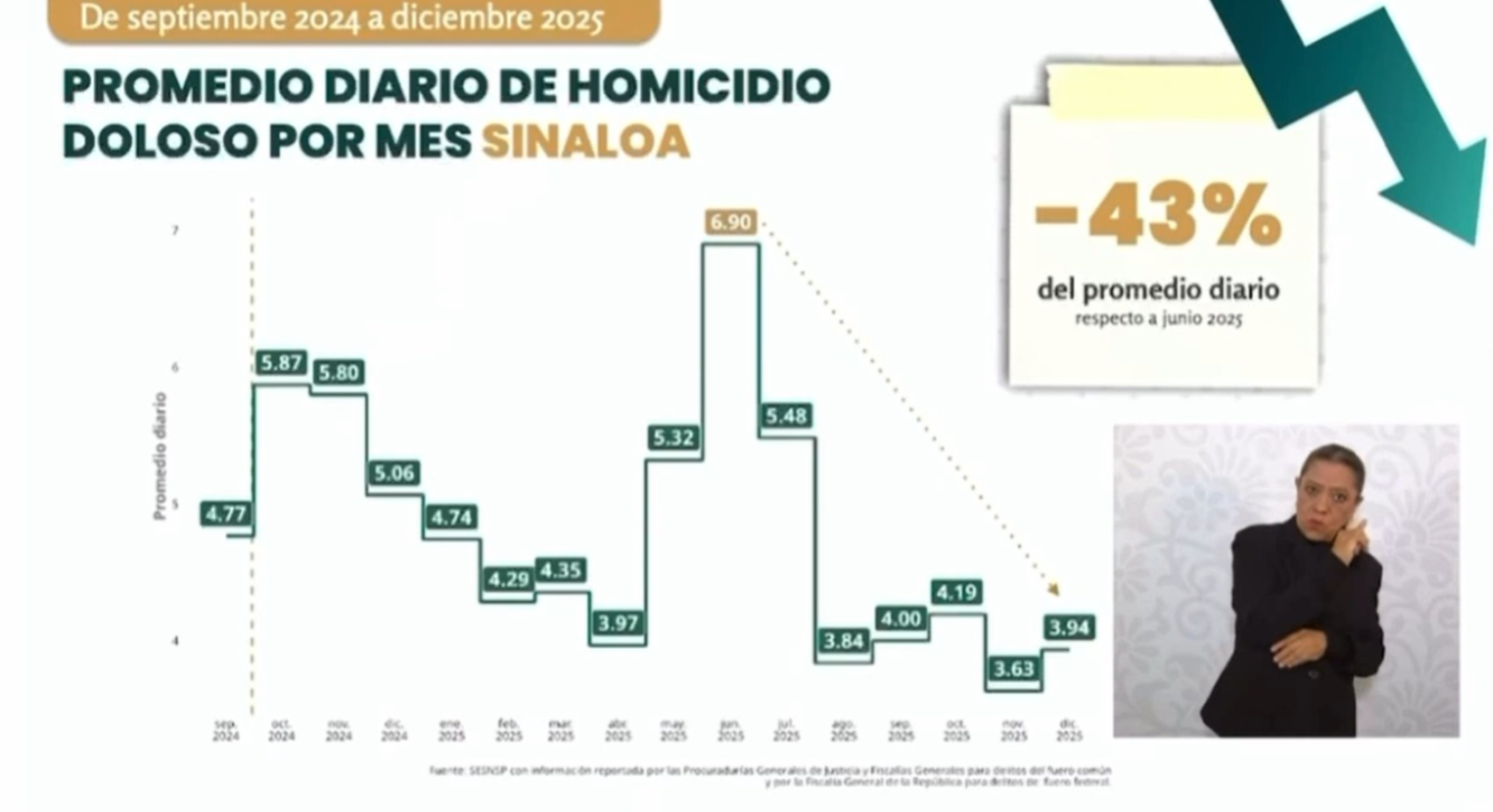 Estadística de homicidios dolosos