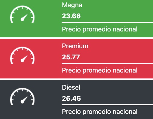 Tabla con los precios de la gasolina y el diésel, en colores verde, rojo y negro