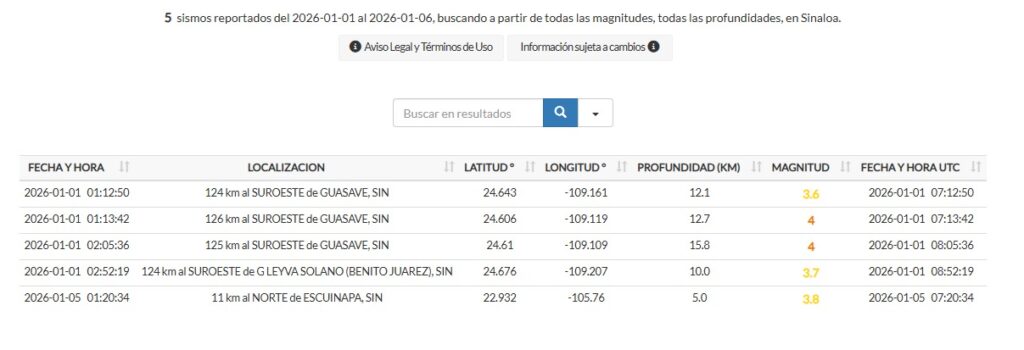 Lista de los sismos registrados en el 2026 en Sinaloa