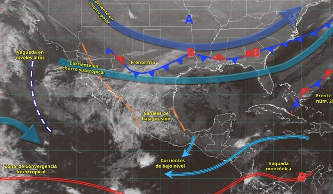 Mapa de México con flechas, línea y pequeñas manchas blancas indicando los sistemas metereológicos activos