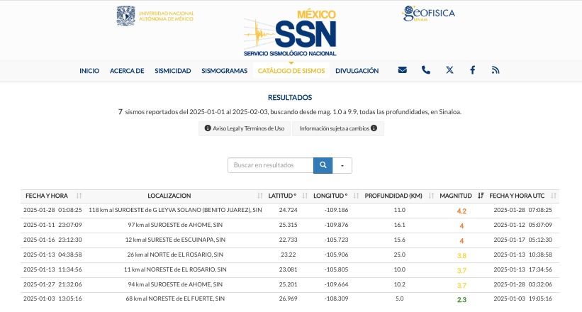 Lista con el reporte de sismos registrados en Sinaloa