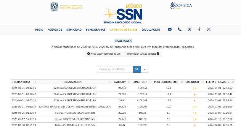 Lista con el reporte de sismos registrados en Sinaloa