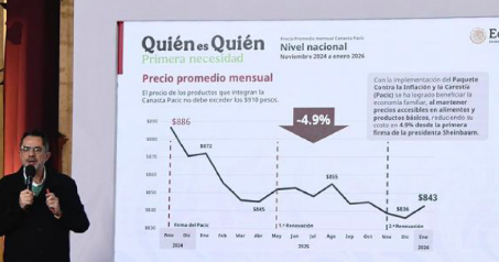 Titular de Profeco, Iván Escalante