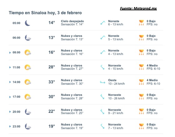 Pronóstico del clima durante del día hoy en Sinaloa, con el estado del cielo, rachas de viento y condiciones solares