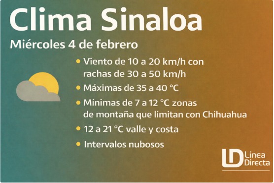 Imagen del clima hoy en Sinaloa mostrando la condición del clima durante el día