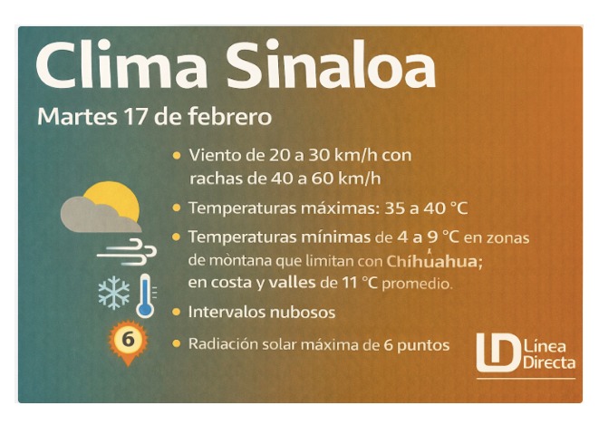 Imagen del clima hoy en Sinaloa mostrando la condición del clima durante el día