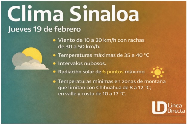 Imagen del clima hoy en Sinaloa mostrando la condición del clima durante el día