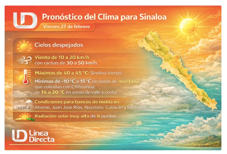 Condiciones del clima con información de rachas de viento, condición del cielo