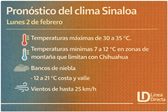 Imagen del clima hoy en Sinaloa mostrando la condición del clima durante el día