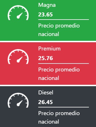 Tabla con los precios de la gasolina y el diésel, en colores verde, rojo y negro