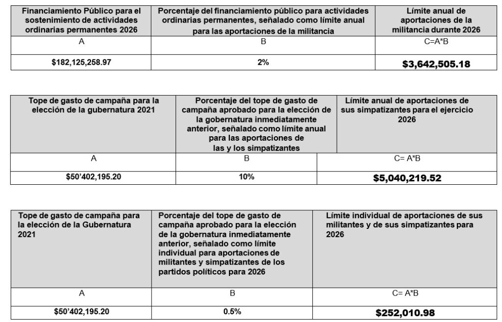 Finanzas del IEES 2021 y 2026