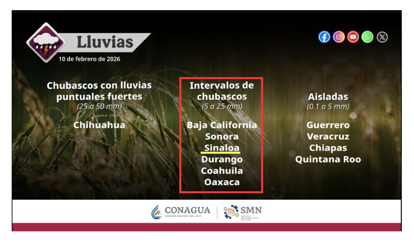 Información de los estados con probabilidad de lluvias