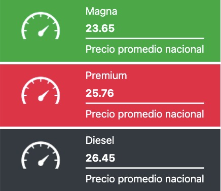 Tabla con los precios de la gasolina y el diésel, en colores verde, rojo y negro