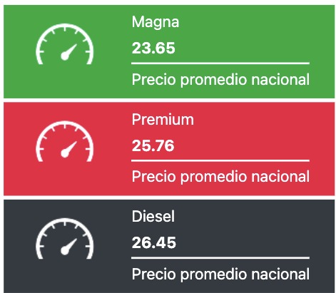 Tabla con los precios de la gasolina y el diésel, en colores verde, rojo y negro