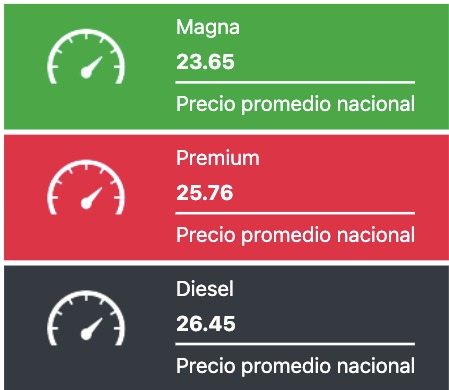 Tabla con los precios de la gasolina y el diésel, en colores verde, rojo y negro