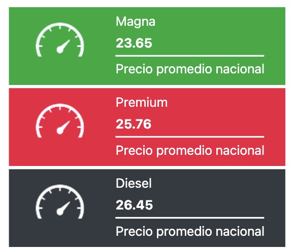 Tabla con los precios de la gasolina y el diésel, en colores verde, rojo y negro