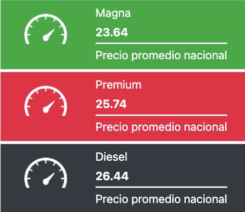 Tabla con los precios de la gasolina y el diésel, en colores verde, rojo y negro