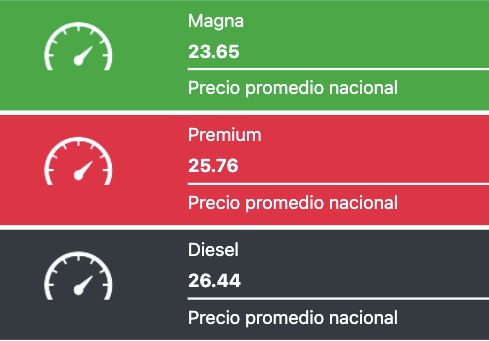 Tabla con los precios de la gasolina y el diésel, en colores verde, rojo y negro