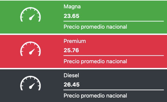 Tabla con los precios de la gasolina y el diésel, en colores verde, rojo y negro