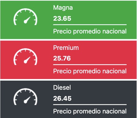 Tabla con los precios de la gasolina y el diésel, en colores verde, rojo y negro