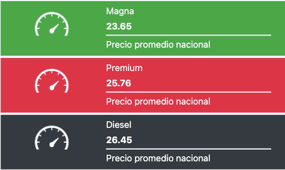 Tabla con los precios de la gasolina y el diésel, en colores verde, rojo y negro