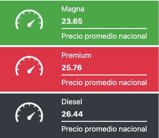 Tabla con los precios de la gasolina y el diésel, en colores verde, rojo y negro
