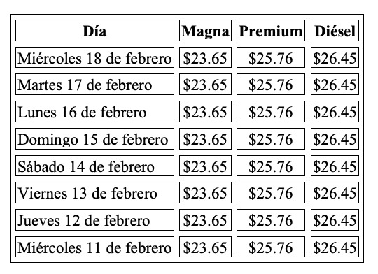 Tabla con información del precio por litro de combustible en colores verde, rojo y negro