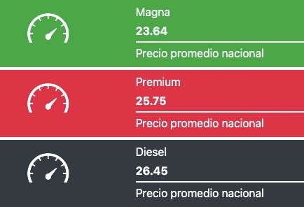 Tabla con los precios de la gasolina y el diésel, en colores verde, rojo y negro
