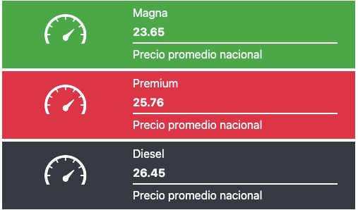 Tabla con los precios de la gasolina y el diésel, en colores verde, rojo y negro