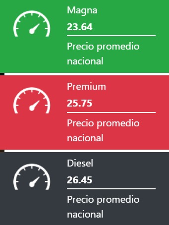 Tabla con los precios de la gasolina y el diésel, en colores verde, rojo y negro